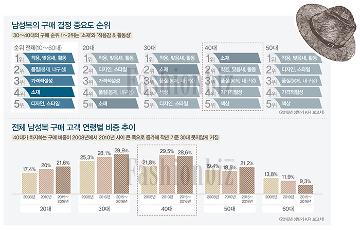 영포티 & 편집 Biz 투 트랙 시대! 1317-Image
