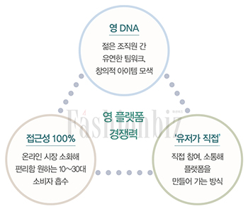 1020 사로 잡은 ‘영 플랫폼’ 인기 640-Image