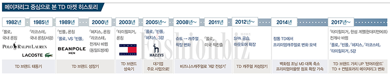 남성TD 빅5, 불꽃 경쟁 재점화 646-Image