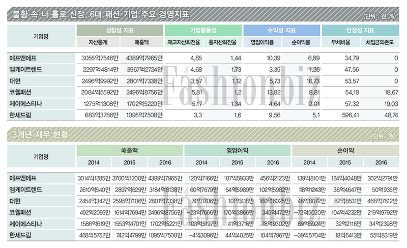 ‘스마트 + 전문성’ 갖춘 파워 기업 6 1300-Image