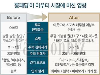 패션 강타한 롱패딩 올해도 지속될까? 785-Image