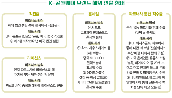 왁 ~ 어뉴, 해외 러브콜↑<br> 다이내믹 K-골프웨어, 이젠 세계 무대로 814-Image