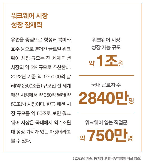 볼디스트 등 ‘워크웨어’ 전성 시대 단체복 ~ 디자이너브랜드 가세 1599-Image
