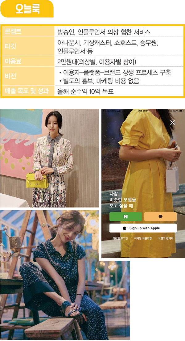 포썸골프 · 오늘룩 · 하트노트 ... 2세대 공유 Biz<br>렌털 ~ 구독, 신개념 플랫폼 뜬다 1469-Image