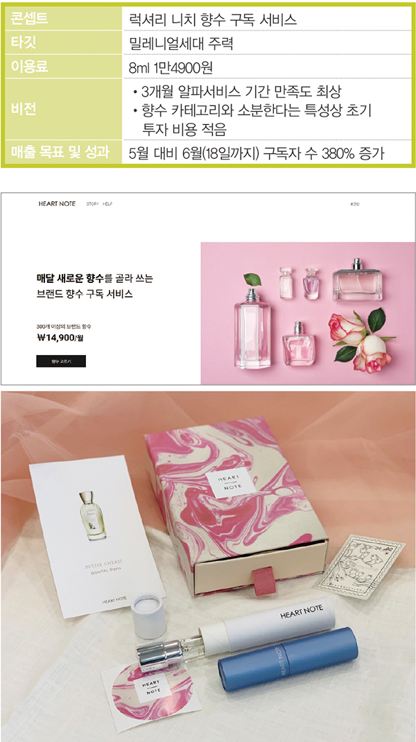 포썸골프 · 오늘룩 · 하트노트 ... 2세대 공유 Biz<br>렌털 ~ 구독, 신개념 플랫폼 뜬다 2299-Image