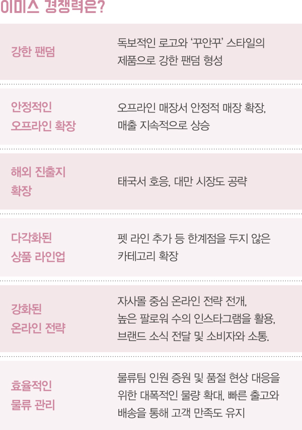 국내외 후끈! ‘이미스’ 핫 브랜드로 성수 한남 명동 등 핵심 상권 장악 1568-Image