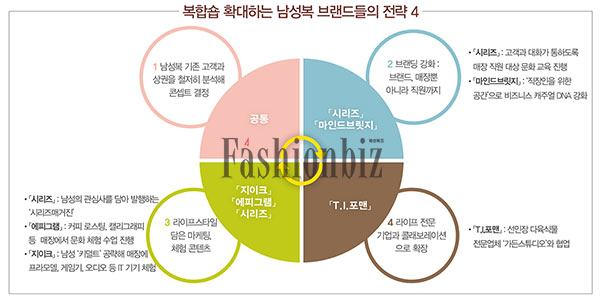남성복, 패션 + α로 한판승부 2355-Image