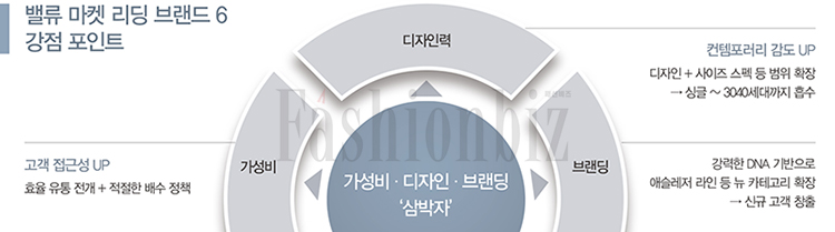 「잇미샤」 「JJ지고트」 「발렌시아」 「올앤선드리」…<br>위기에 강하다! 컨템밸류 ‘돌풍’ 8512-Image