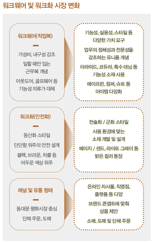 볼디스트 등 ‘워크웨어’ 전성 시대 단체복 ~ 디자이너브랜드 가세 1687-Image