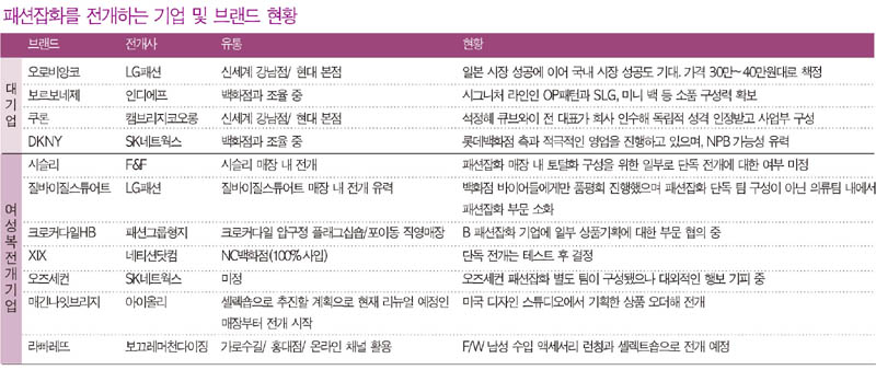 돈되는 잡화 잡아라!    ‘북적북적’ 5092-Image