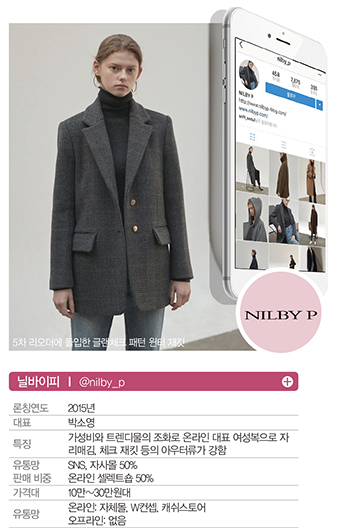 '1020 밈족' 사로잡은 SNS 히트 주자 3967-Image