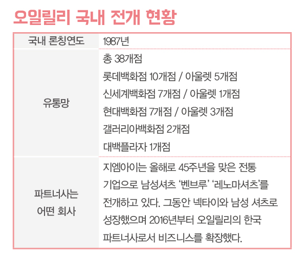 60th 오일릴리, 뉴 컨템으로 변신 <br> 롱런 비결은 ‘컬러 & 아트’ DNA 2345-Image
