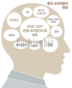 골든마켓 중국 진출 해법을 찾아라 1555-Image