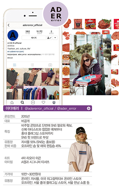 '1020 밈족' 사로잡은 SNS 히트 주자 5336-Image