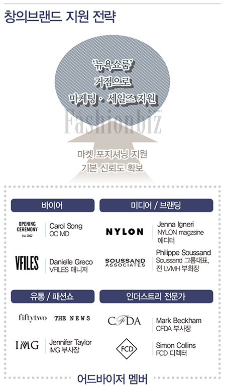 K-디자이너 뉴욕 소호 둥지 틀다 3802-Image