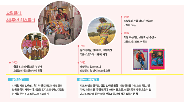 60th 오일릴리, 뉴 컨템으로 변신 <br> 롱런 비결은 ‘컬러 & 아트’ DNA 3667-Image