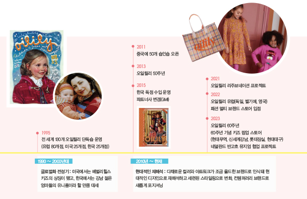 60th 오일릴리, 뉴 컨템으로 변신 <br> 롱런 비결은 ‘컬러 & 아트’ DNA 3747-Image