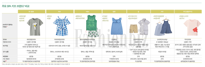 SPA 키즈, 3000억 규모로! 4298-Image