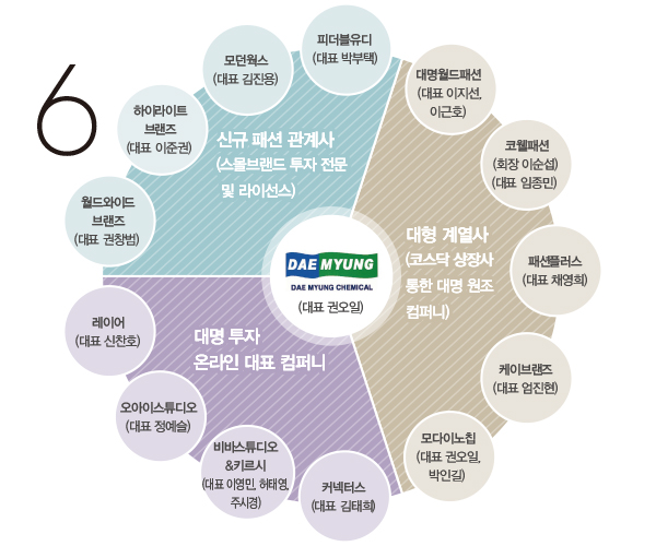 패션비즈가 선정한 패션 마켓 HOT ISSUE 10 3508-Image