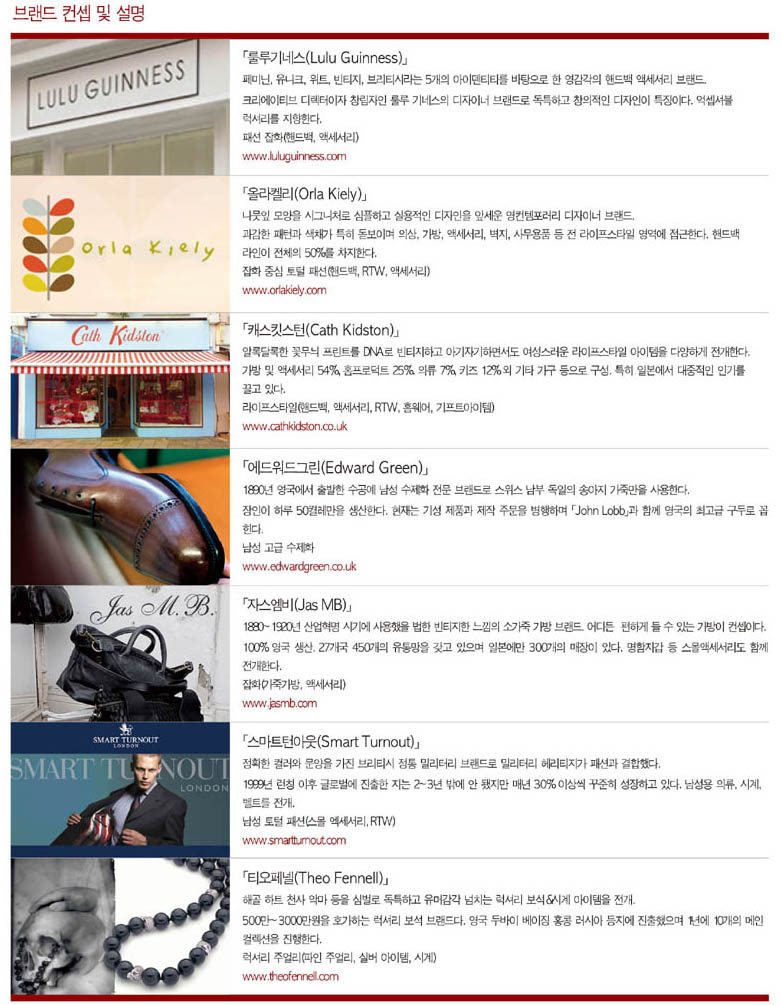 英 패션 브랜드, 코리아 잡아라! 6552-Image