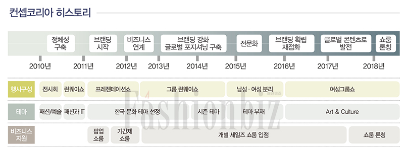 K-디자이너 뉴욕 소호 둥지 틀다 8478-Image