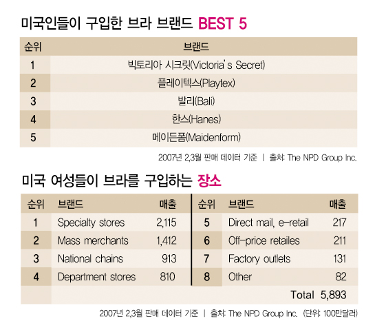 영원한 이너 천국 「빅토리아시크릿」 ! 5692-Image