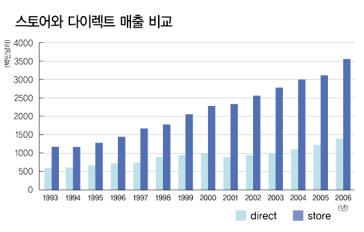 영원한 이너 천국 「빅토리아시크릿」 ! 6267-Image
