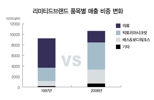 영원한 이너 천국 「빅토리아시크릿」 ! 7005-Image