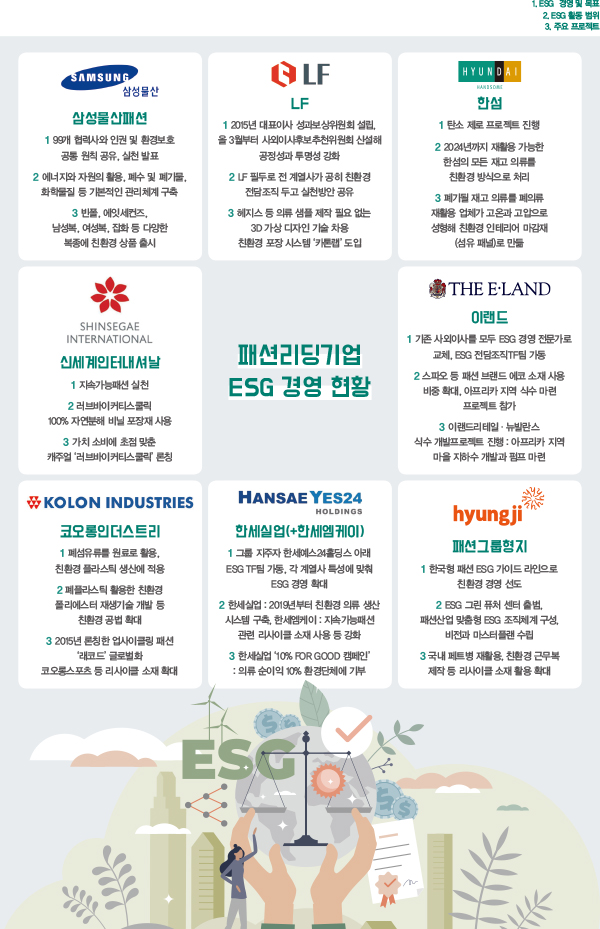 한섬 · 코오롱FnC · 비와이엔블랙야크…<br>‘ESG 경영’ 뉴 비즈니스 모델로 3-Image