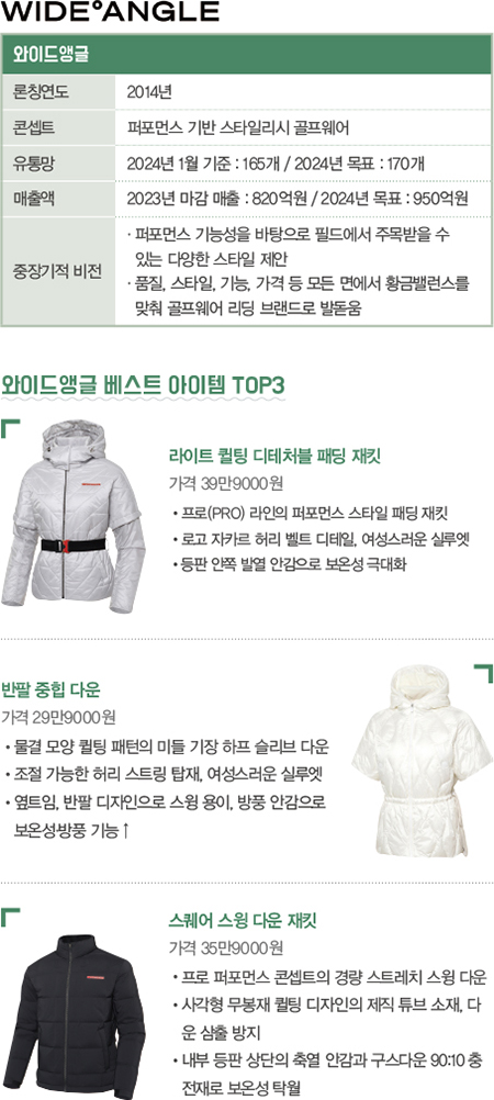 FCG, 1000억원대 골프 명가를! 와이드앵글 · 피레티 투트랙 전략 829-Image