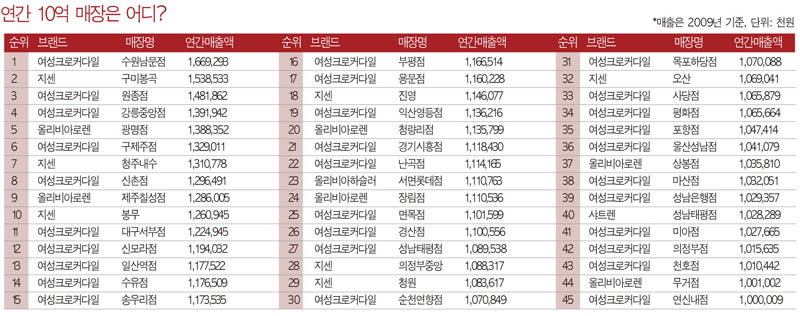 ''알토란'' 어덜트 마켓 지금은? 11444-Image