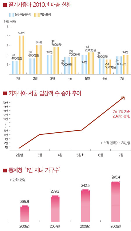 키즈 전문 ‘체험몰’ 인기 뜨겁다! 4848-Image