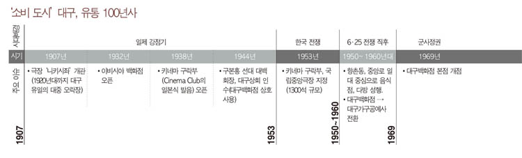 대구 유통전쟁, 최후 승자는? 840-Image