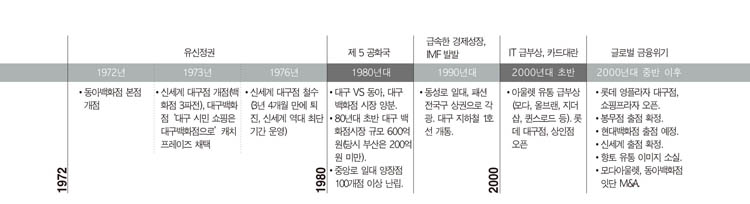 대구 유통전쟁, 최후 승자는? 921-Image