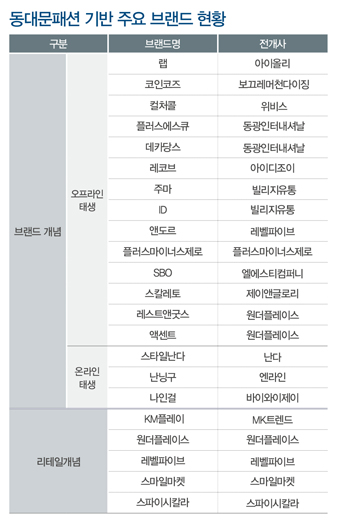 동대문패션, 이번엔 부활할까? 6130-Image