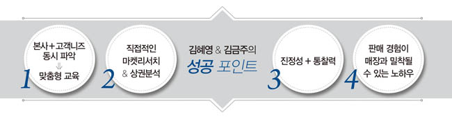 패션첨병 멀티플라이어 리더로! 3645-Image