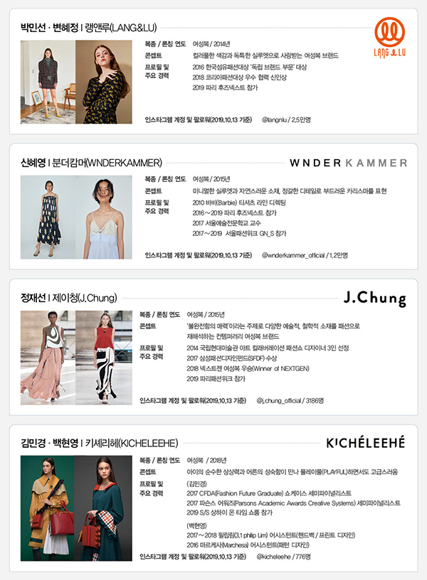 K패션오디션, 올해의 주인공? 3751-Image