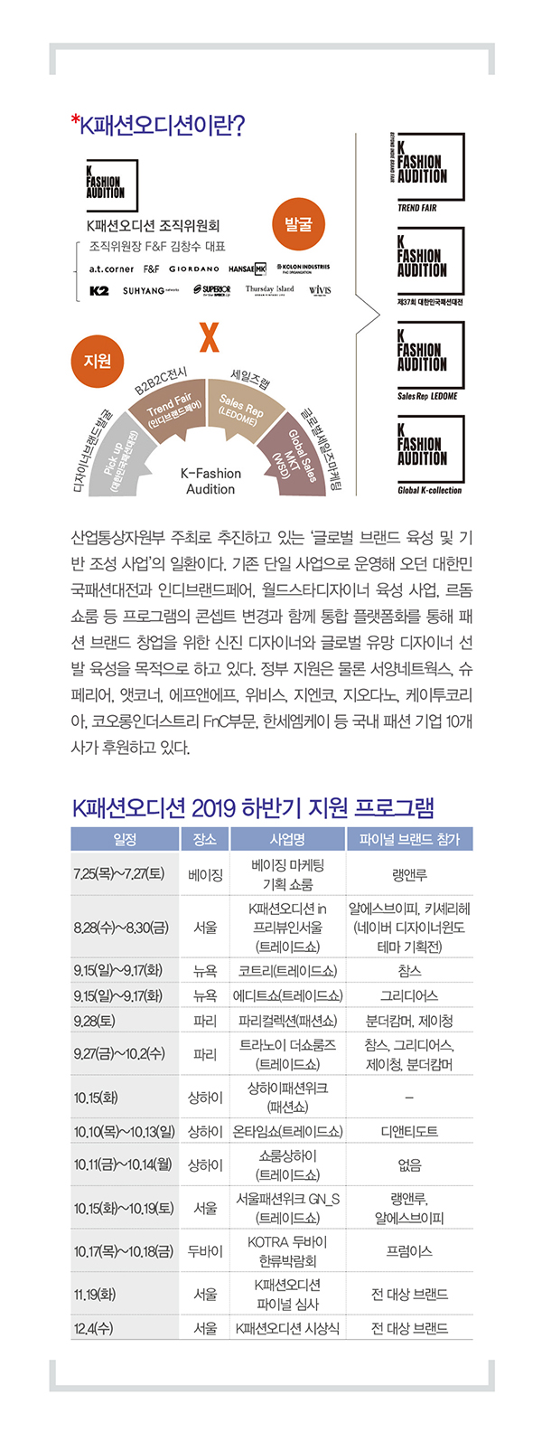 K패션오디션, 올해의 주인공? 821-Image