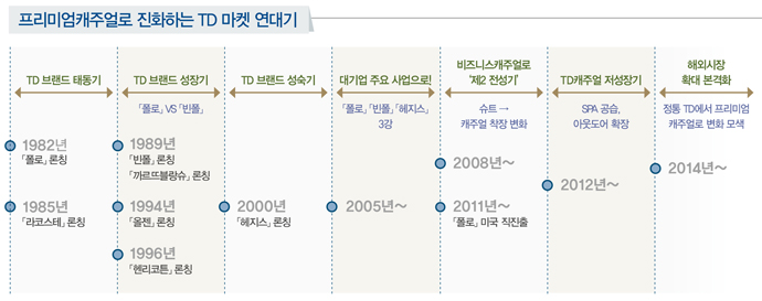 남성TD 반란, 이제 ‘컨템포러리’! 1806-Image