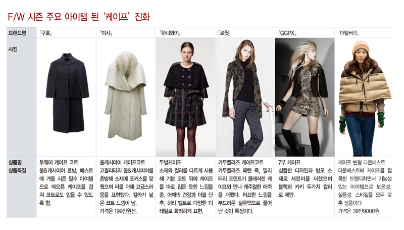2030 여성패션 공략 비법은?<br>여성복 기획, 라이프신 잡아라~ 4441-Image
