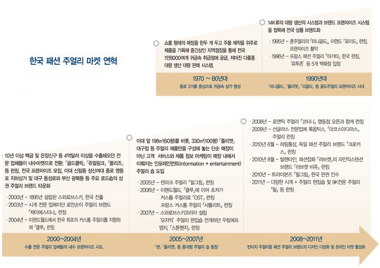 화려한 패션 마침표<br>1조2000억 패션주얼리 ‘빅뱅’ 2813-Image