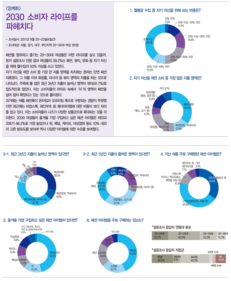 2030 여성패션 공략 비법은?<br>여성복 기획, 라이프신 잡아라~ 13621-Image