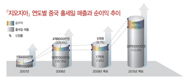 남성복 「지오지아」 中原 점령(?) 1342-Image