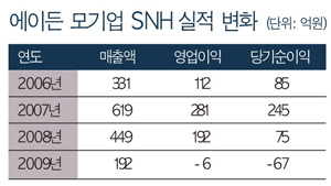 유니캐주얼「에이든」끝내 중단 1860-Image