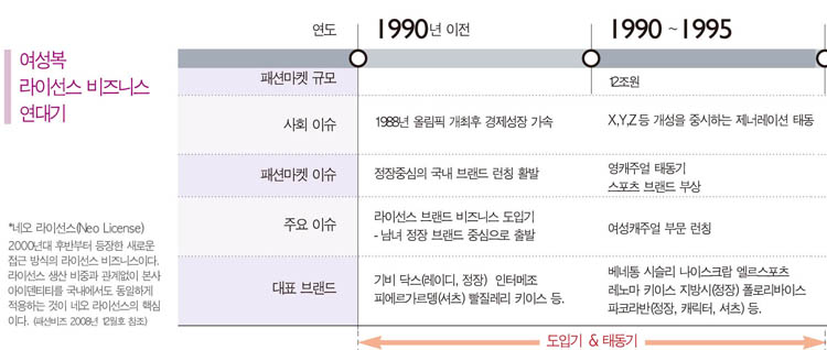 여성복 라이선스 BIZ  성공시대! 808-Image