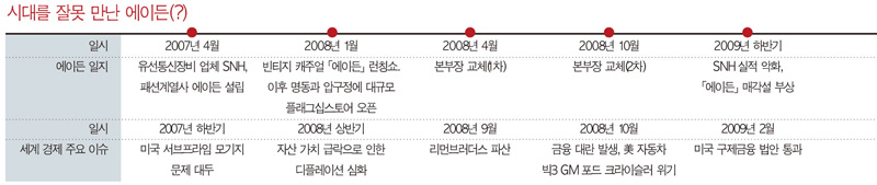 유니캐주얼「에이든」끝내 중단 2501-Image
