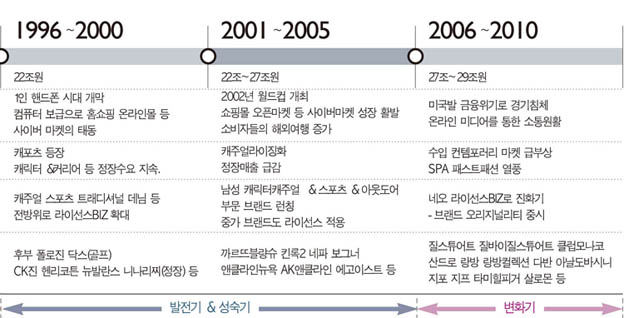 여성복 라이선스 BIZ  성공시대! 890-Image