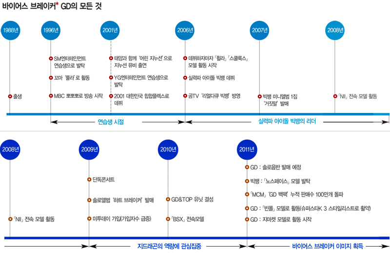 권지용의 패션 경제학, ‘내가 대세다’ 981-Image