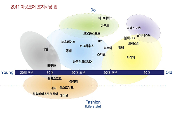 패션 쓰나미 ‘아웃도어’ 광풍(?) 1831-Image