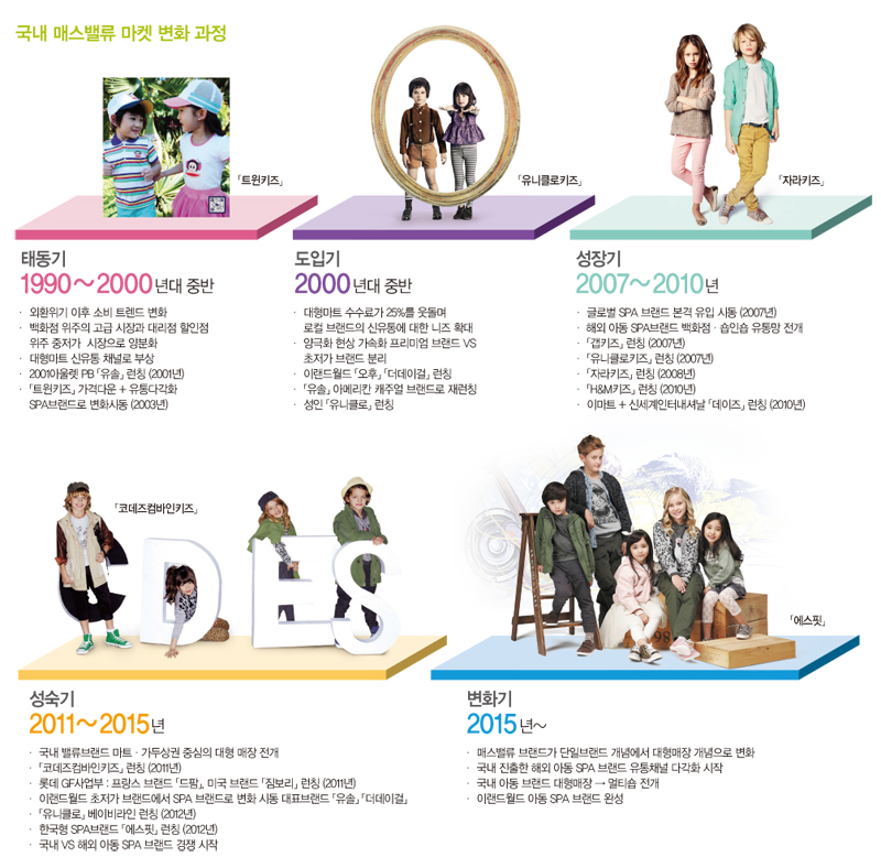 「유솔」부터 「갭키즈」까지 -아동복 플랜B시대 활짝 열렸다 797-Image